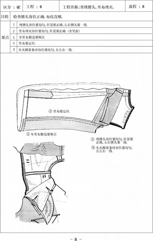 西装制作工艺(下)